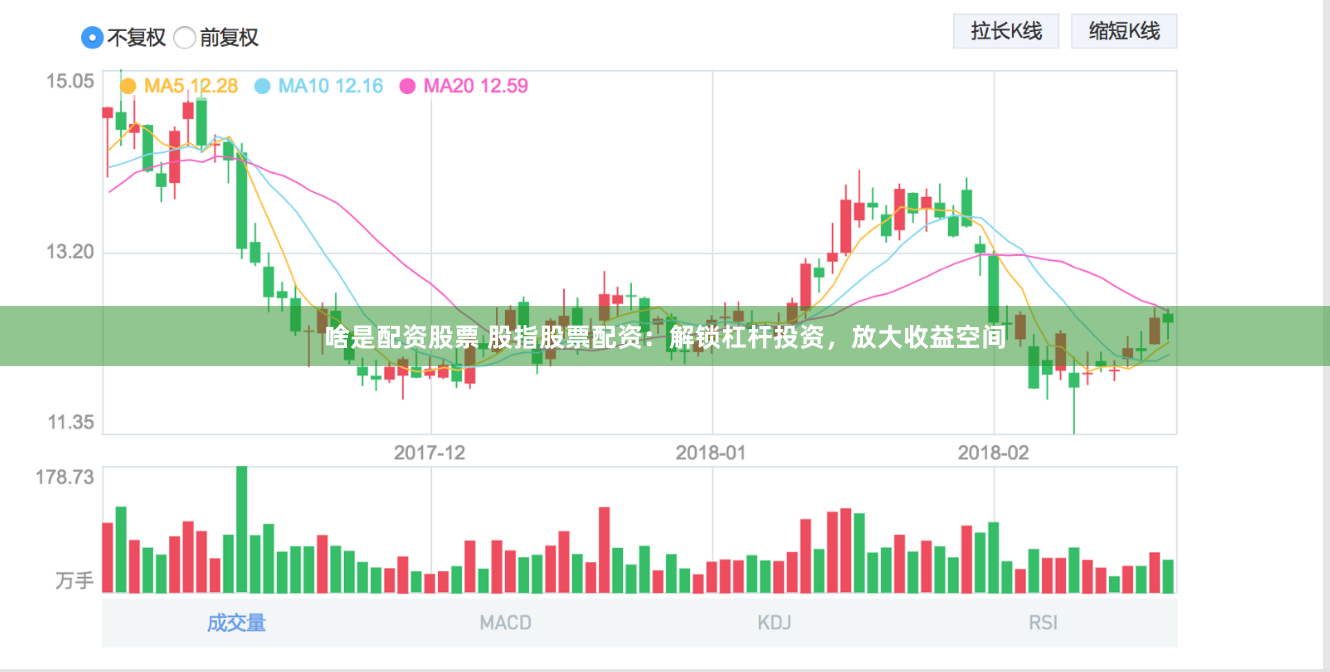 啥是配资股票 股指股票配资：解锁杠杆投资，放大收益空间