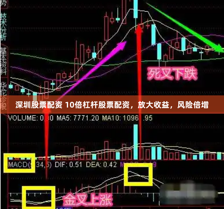 深圳股票配资 10倍杠杆股票配资，放大收益，风险倍增
