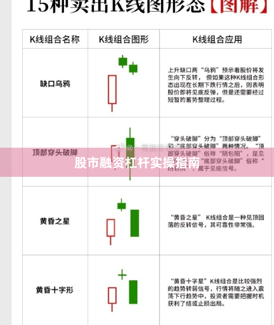 股市融资杠杆实操指南
